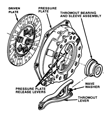 8 Signs That Your Clutch May Be on Its Way Out - BreakerLink Blog