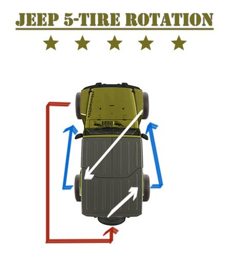 Tire Rotation Chart