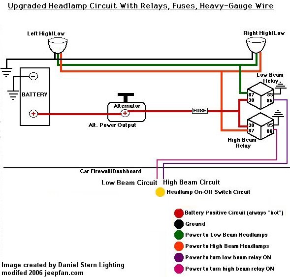 Headlight Wiring Diagram from www.jeepfan.com