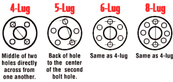 Jeep Wheels Fitment Guide, Spacers, Adapters, CJ, YJ, TJ, JK 