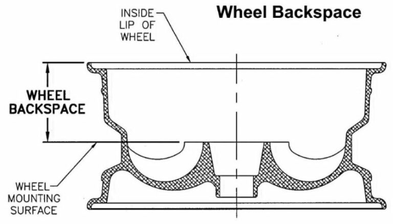 Reader Question: What is backspacing | Jeepfan.com